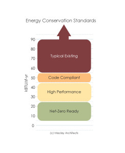 02.02_EnergyConservationStandards copy